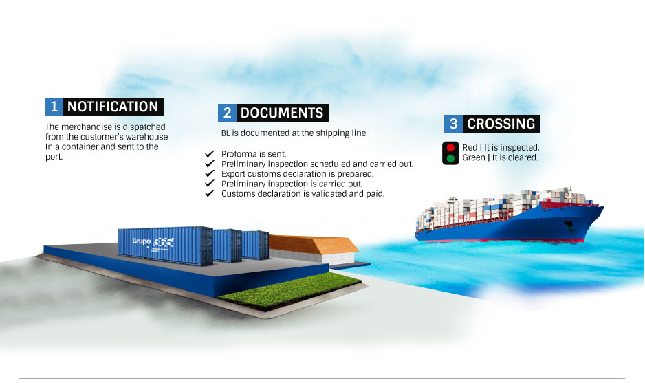 maritimo importacion