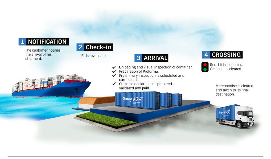 maritimo importacion
